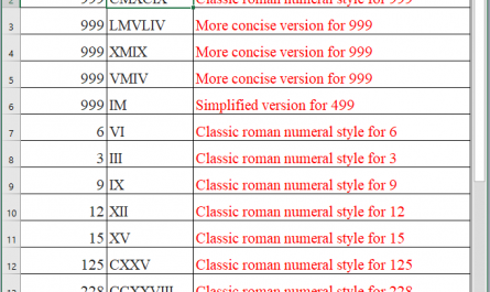ROMAN function 445x265 - How to use the Excel ROMAN function