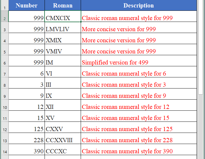 How to use the Excel ROMAN function