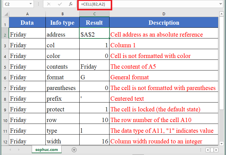 CELL Function in Excel - How to use CELL Function in Excel