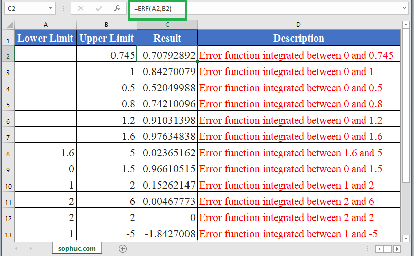 ERF Function - How to use ERF Function in Excel
