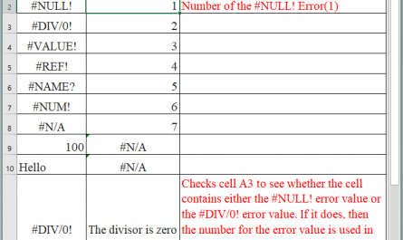ERROR.TYPE Function in Excel 445x265 - How to use ERROR.TYPE Function in Excel
