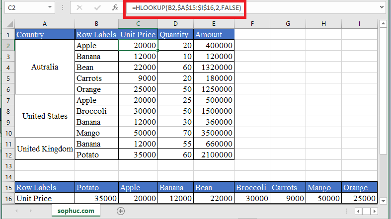 HLOOKUP Function - How to use HLOOKUP Function in Excel