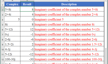 IMAGINARY Function in Excel 445x265 - How to use IMAGINARY Function in Excel