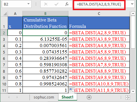 BETA.DIST Function 1 - How to use BETA.DIST Function in Excel