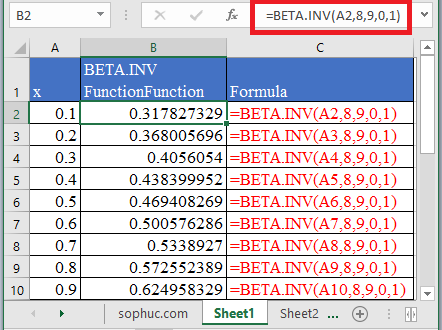 BETA.INV Function 1 - How to use BETA.INV Function in Excel