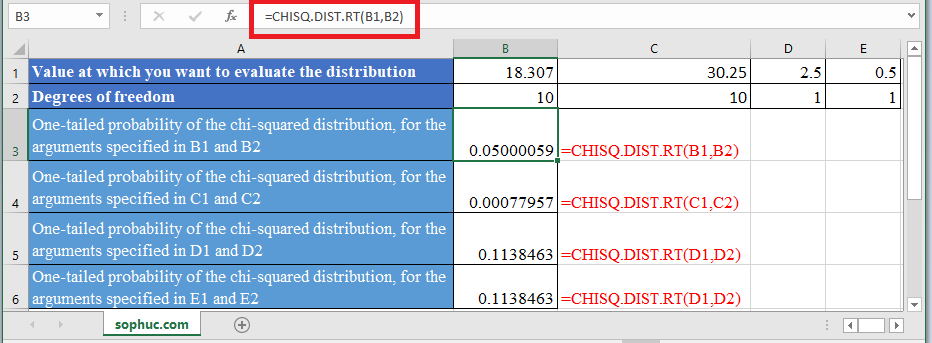 CHISQ.DIST .RT Function in Excel - How to use CHISQ.DIST.RT Function in Excel