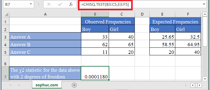 CHISQ.TEST Function in Excel 1 - How to use CHISQ.TEST Function in Excel