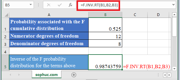 F.INV .RT Function in Excel - How to use F.INV.RT Function in Excel