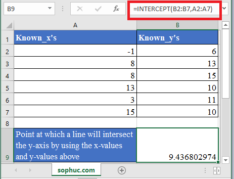 INTERCEPT Function in Excel 2 - How to use INTERCEPT Function in Excel