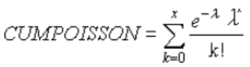 POISSON.DIST Function in Excel 1 - How to use POISSON.DIST Function in Excel