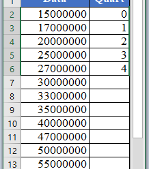How to use QUARTILE.INC Function in Excel