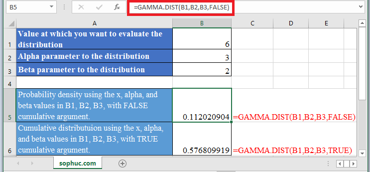 GAMMA.DIST Function 1 - How to use GAMMA.DIST Function in Excel