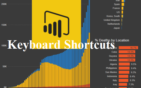 power bi keyboard shortcuts sophuccom - Power BI: 53 Keyboard Shortcuts