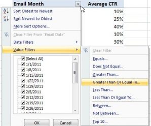 4 Reasons for Marketers to Love Pivot Tables [Excel Tricks]