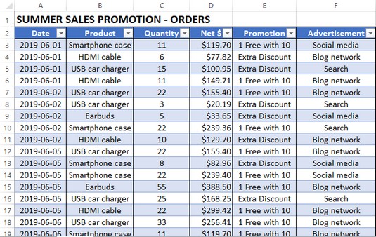 what are pivottables in excel what can you do with them 3963 - What are PivotTables in Excel? What Can You Do with Them?